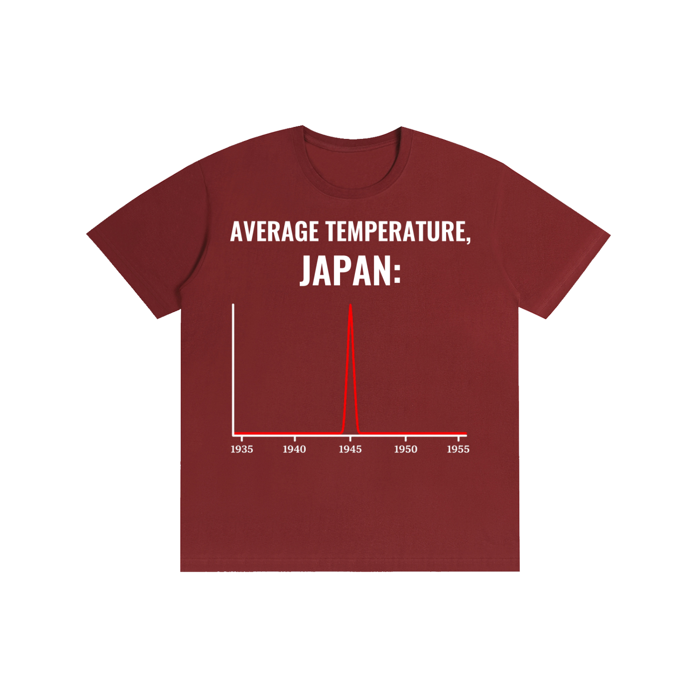 Average Temperature, Japan