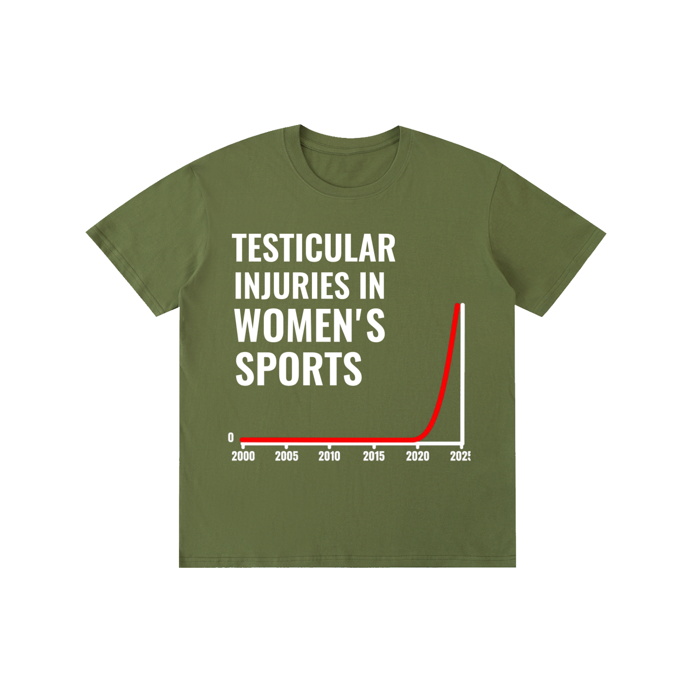 Testicular Injuries in Women's Sports
