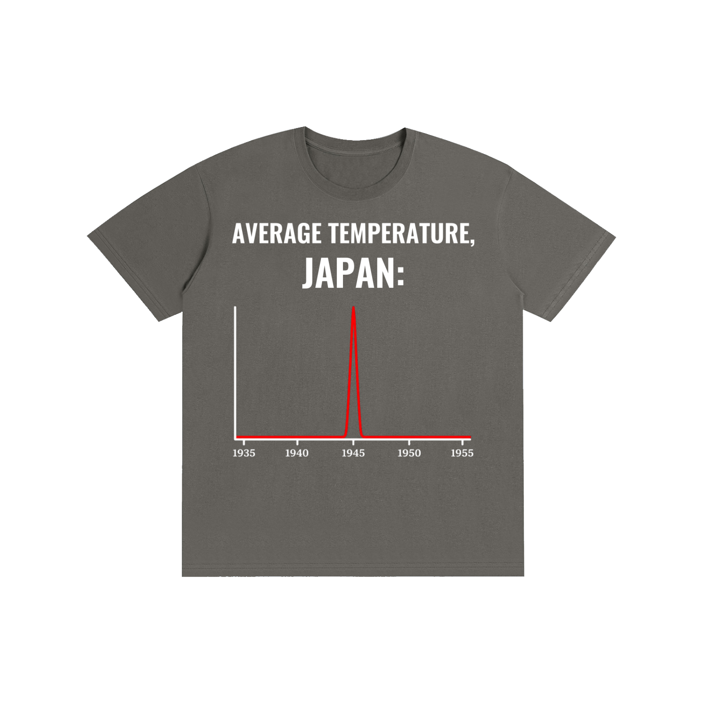 Average Temperature, Japan