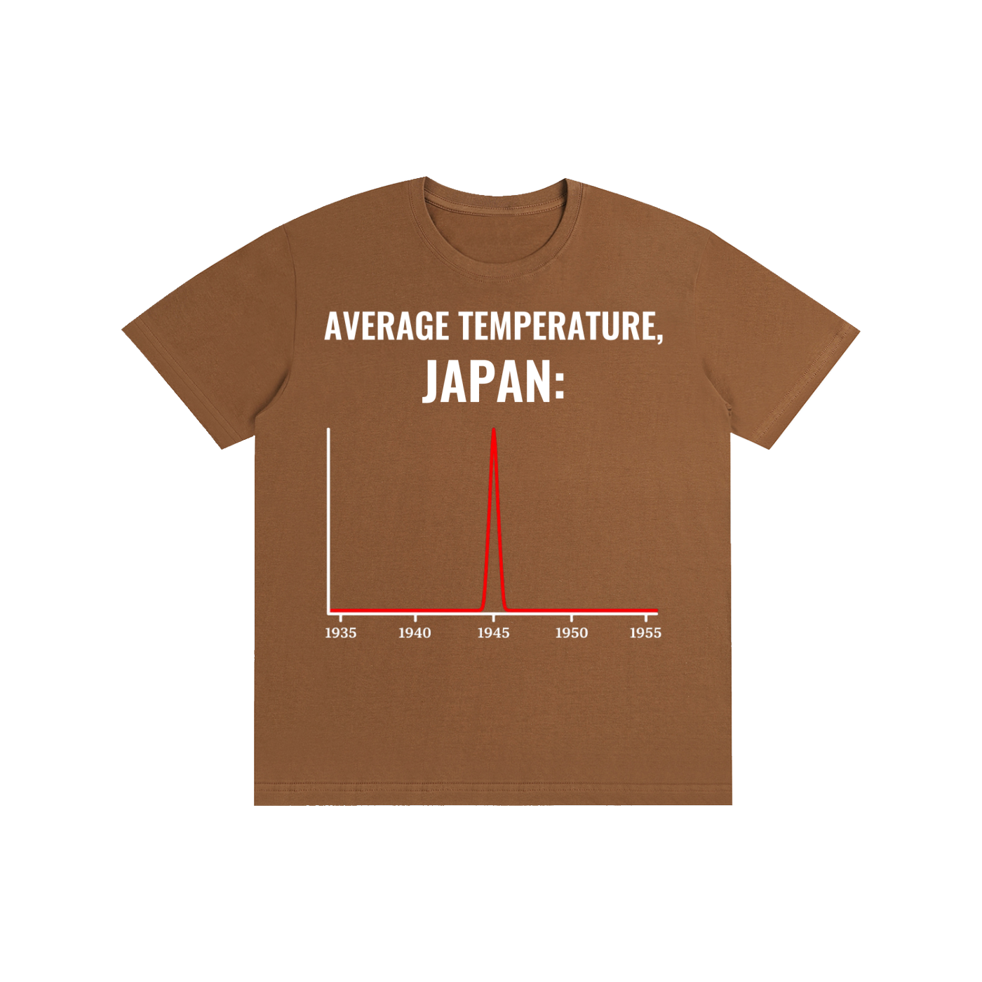Average Temperature, Japan