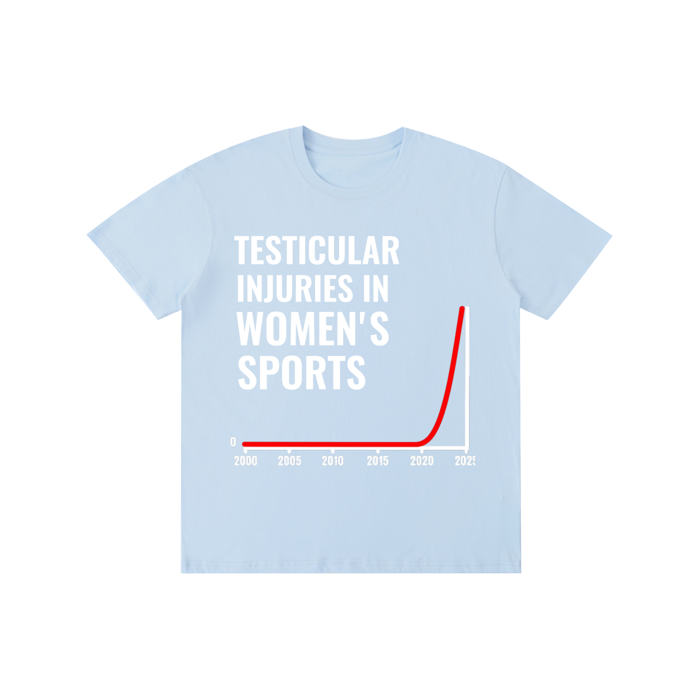 Testicular Injuries in Women's Sports