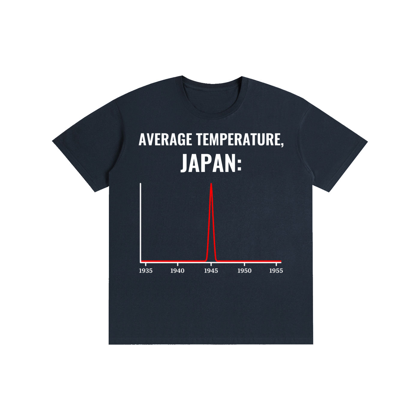Average Temperature, Japan