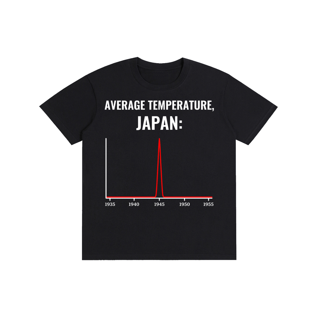 Average Temperature, Japan