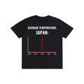 Average Temperature, Japan