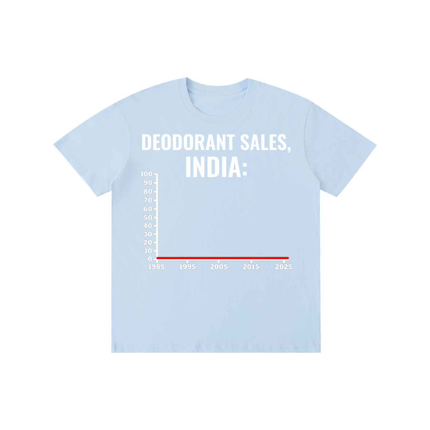 Deodorant Sales, India
