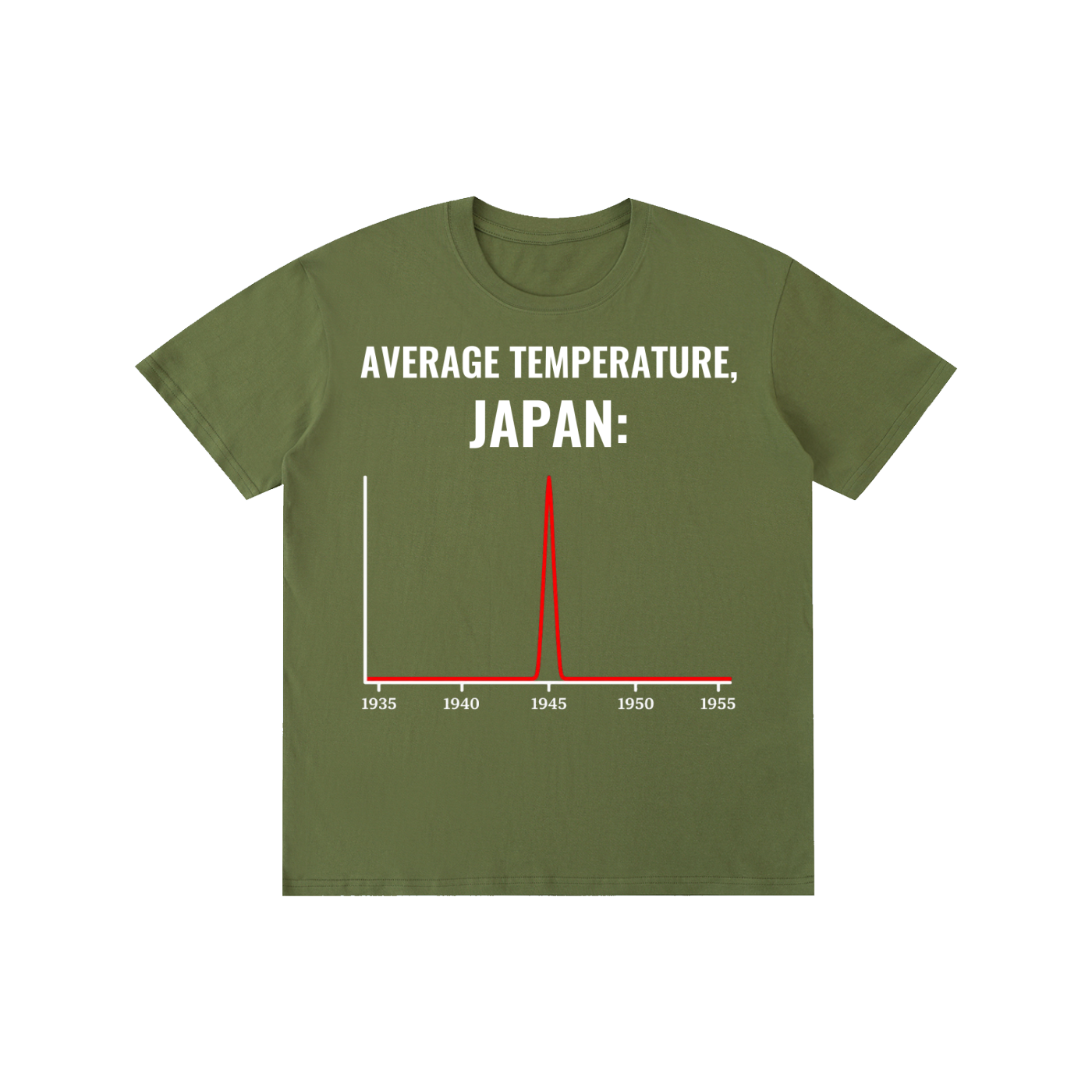 Average Temperature, Japan