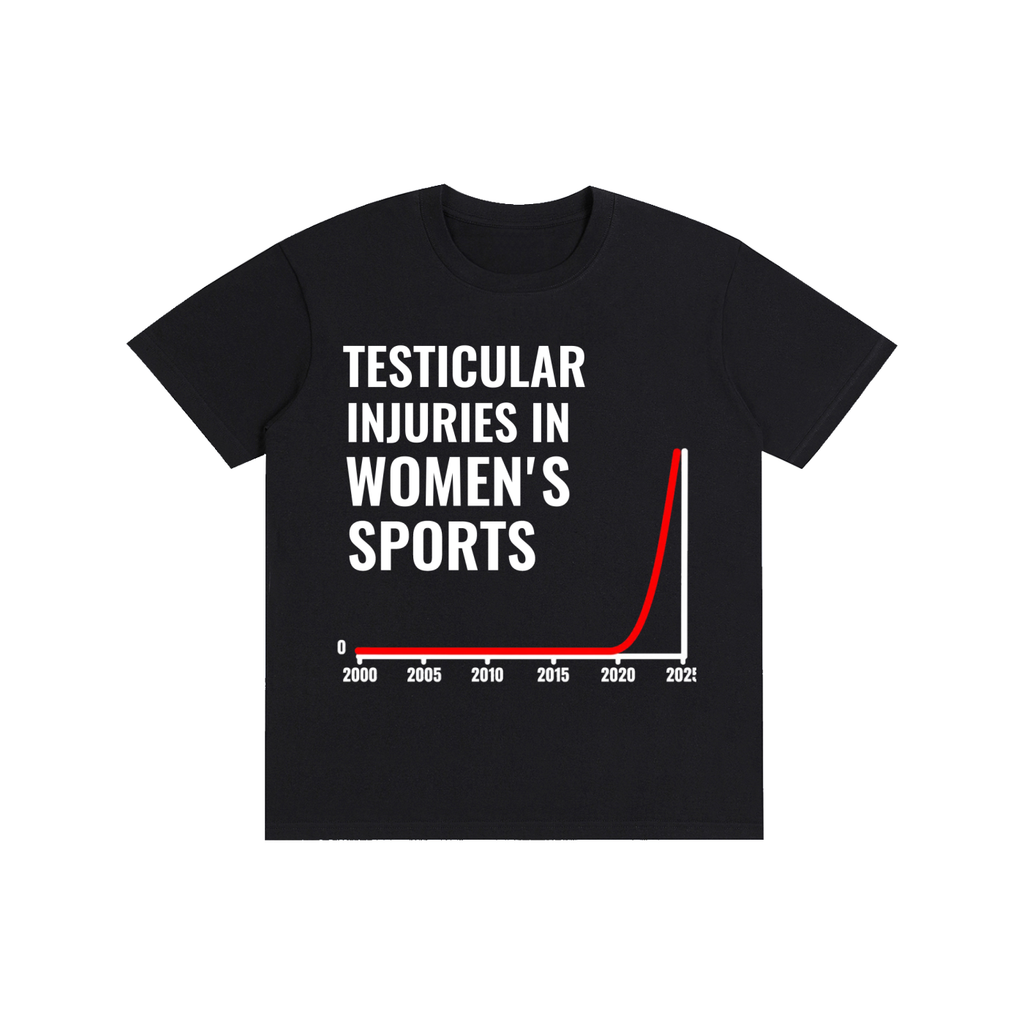 Testicular Injuries in Women's Sports