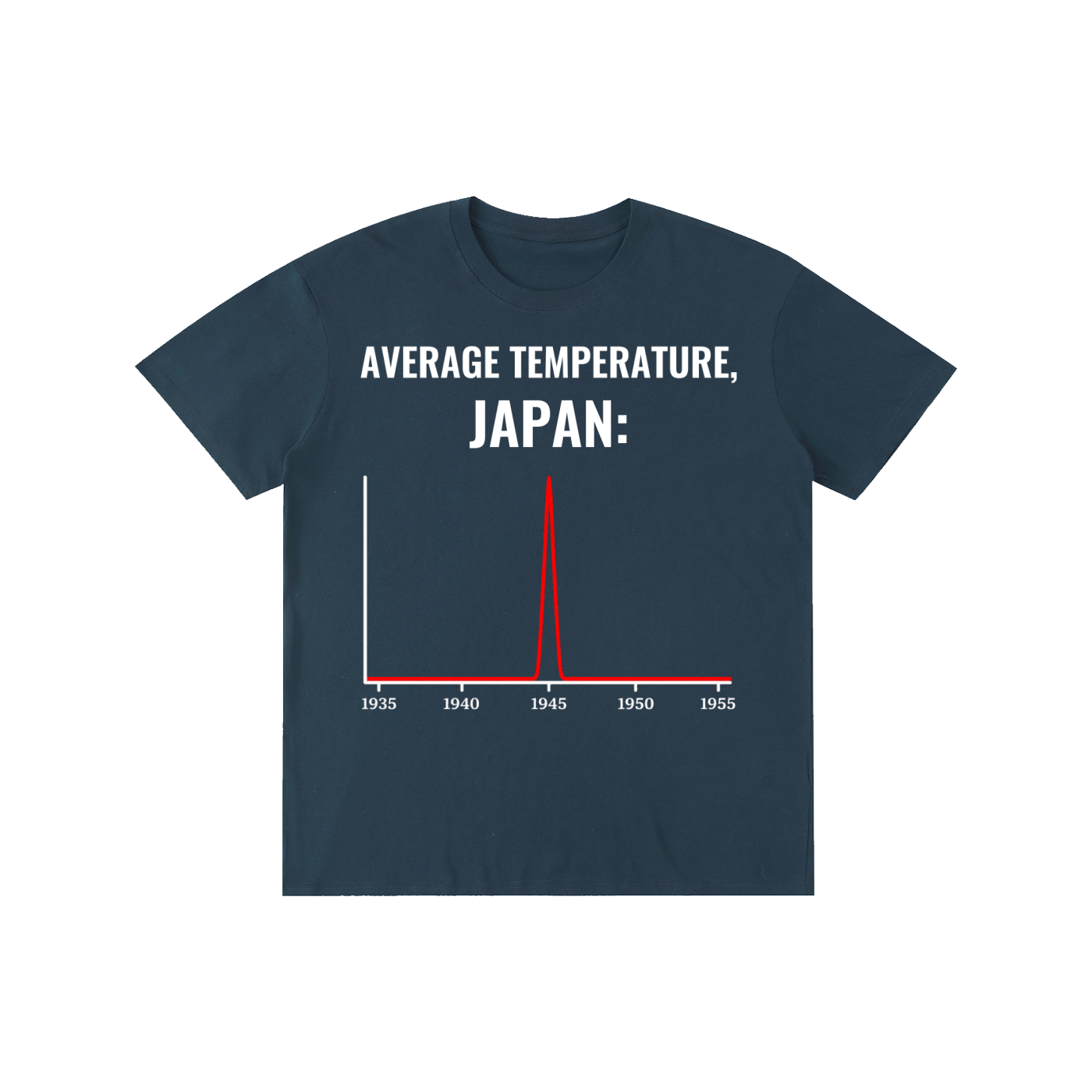 Average Temperature, Japan