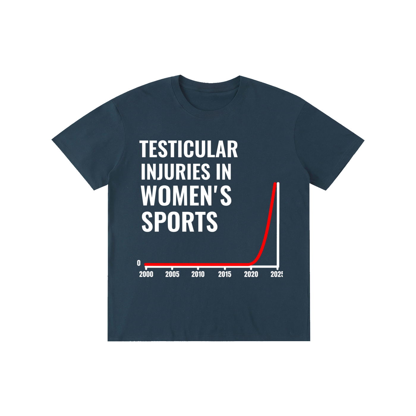 Testicular Injuries in Women's Sports