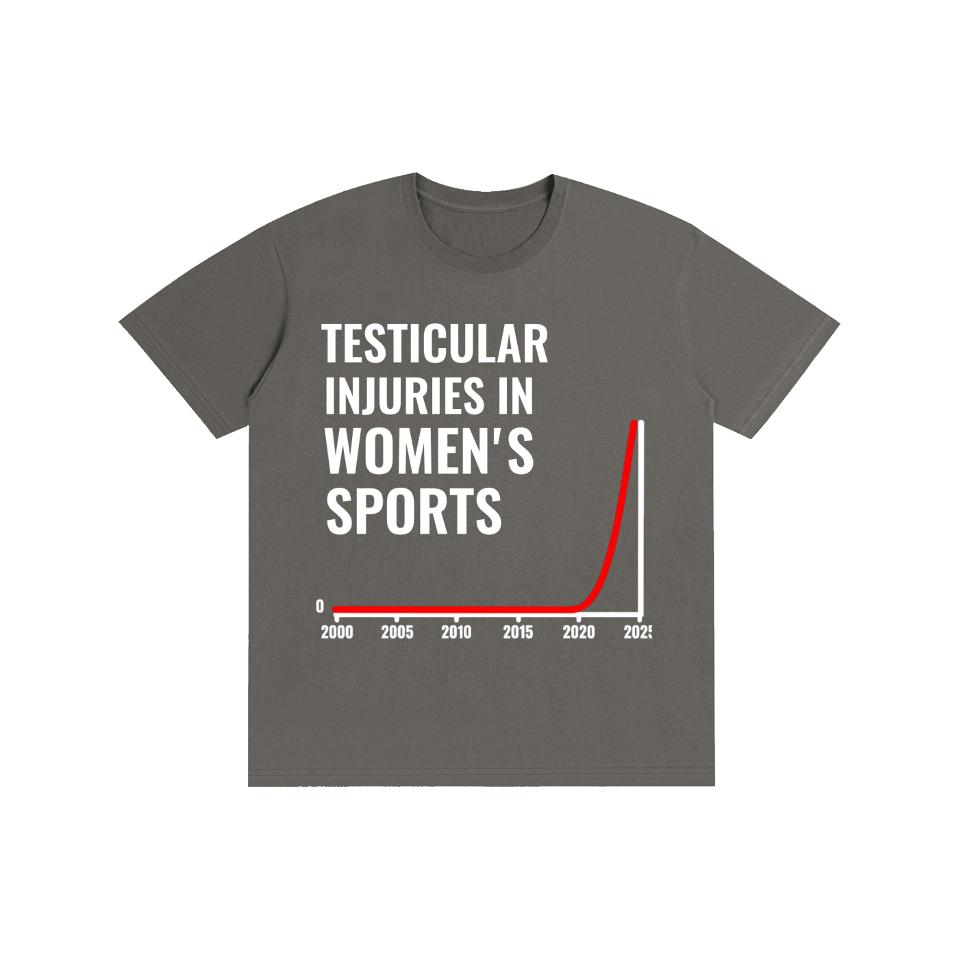 Testicular Injuries in Women's Sports