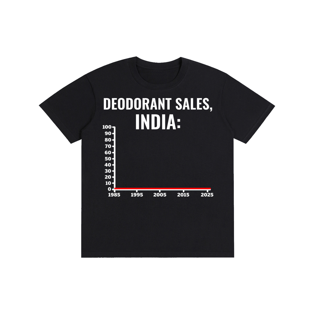 Deodorant Sales, India