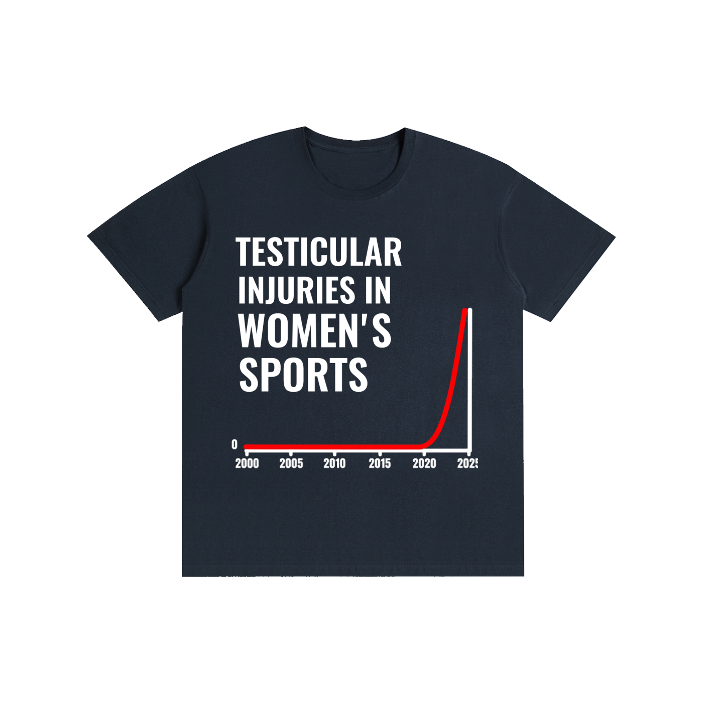 Testicular Injuries in Women's Sports